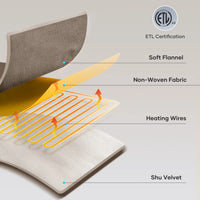 Electric Blanket 72" X 84" Full Size, Flannel & Shu Velvet, Fast Heating, 6 Heating Levels, 10 Hours Timer, Linen
